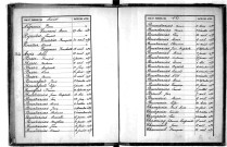 Tables décennales des naissances (1883-1892)