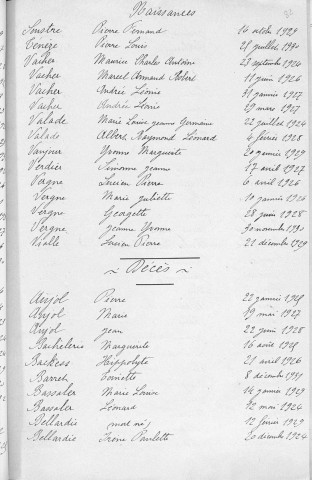Tables décennales des décès (1923-1932)