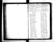 Tables décennales des naissances (1813-1822)