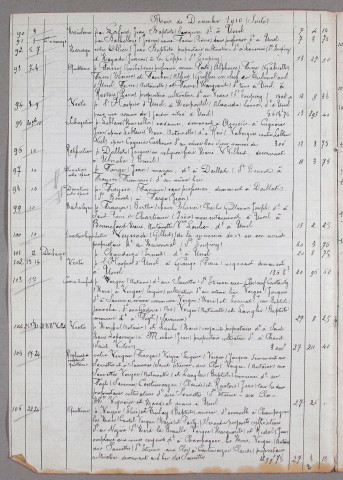 Répertoire chronologique : 14 novembre 1910-29 décembre 1919