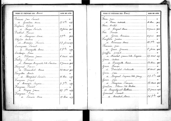 Tables décennales des mariages (1893-1902)