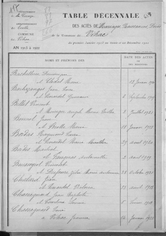 Tables décennales des mariages (1913-1922)
