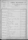 Tables décennales des mariages (1913-1922)