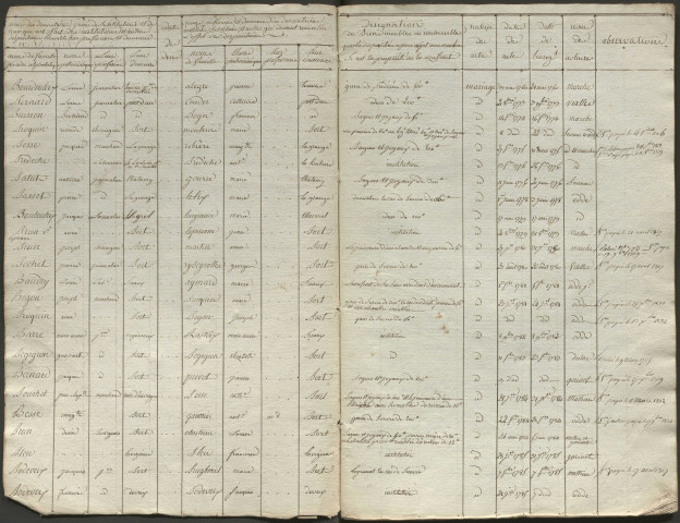 1760-1791