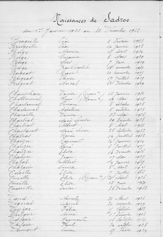 Tables décennales des naissances (1923-1932)