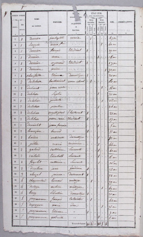 Population : listes nominatives. 1836-1872