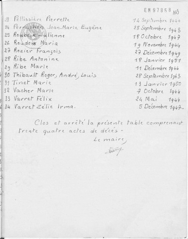 Tables décennales des décès (1913-1922)