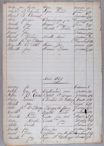 Répertoire alphabétique : N-V