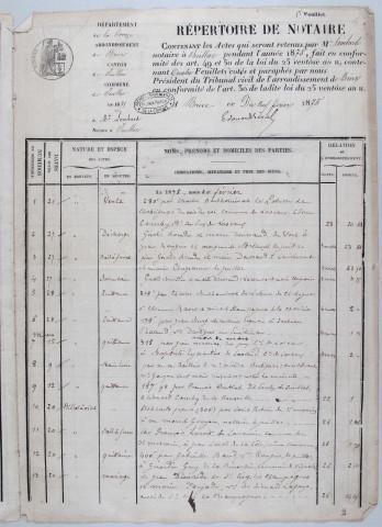 Répertoire chronologique : 3 janvier 1875-31 mars 1890