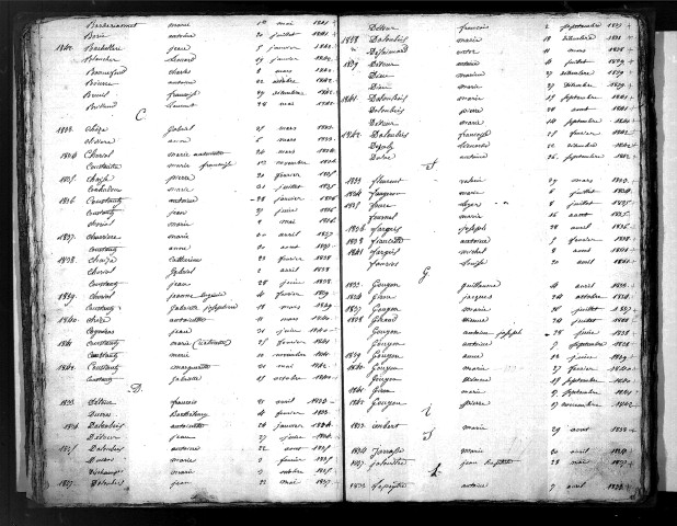 Tables décennales des naissances (1833-1842)
