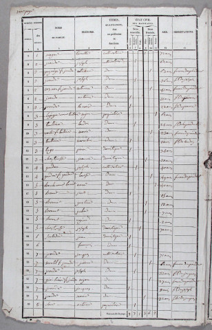 Population : listes nominatives (1836-1936), mouvements de population (1888-1894).