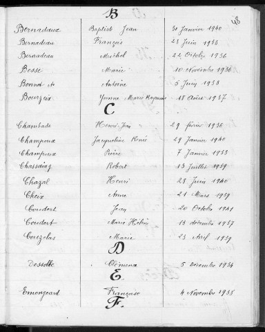 Tables décennales des mariages (1933-1942)