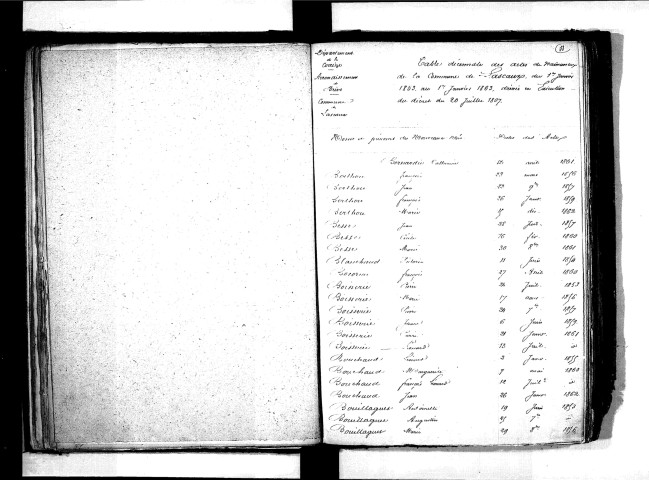 Tables décennales des naissances (1853-1862)