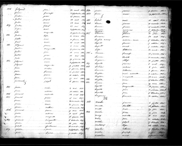 Tables décennales des décès (1833-1842)