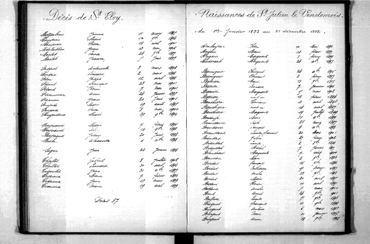 Tables décennales des décès (1893-1902)