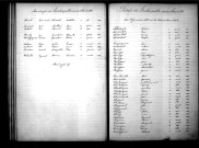 Tables décennales des décès (1883-1892)