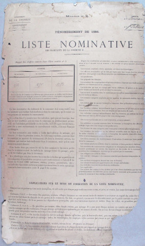 Population : listes nominatives. 1886-1936