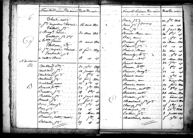 Tables décennales des naissances (1823-1832)