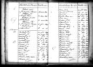 Tables décennales des naissances (1823-1832)
