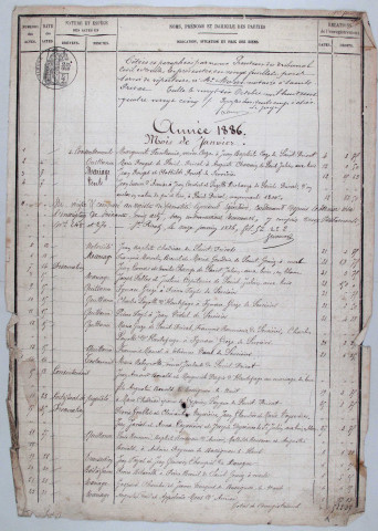 Répertoire chronologique : 4 janvier 1886-3 mars 1901