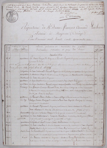 Répertoire chronologique : 1 janvier 1841-31 décembre 1850