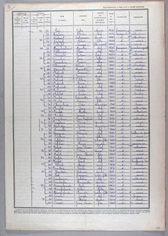 Saint-Merd-les-Oussines