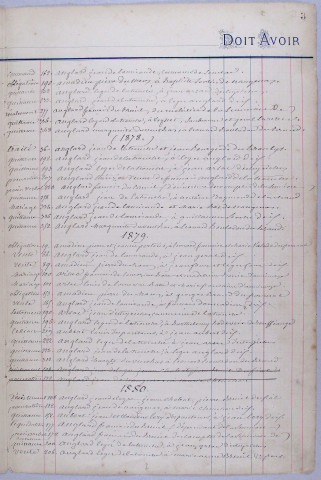 Répertoire alphabétique : A-V
