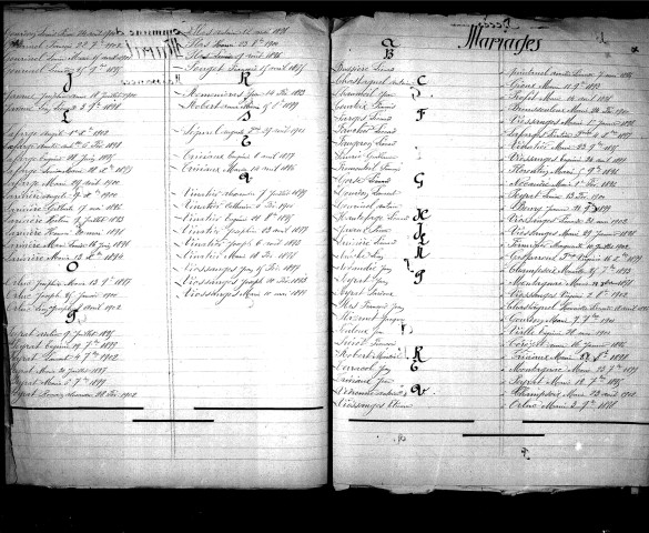Tables décennales des naissances (1893-1902)