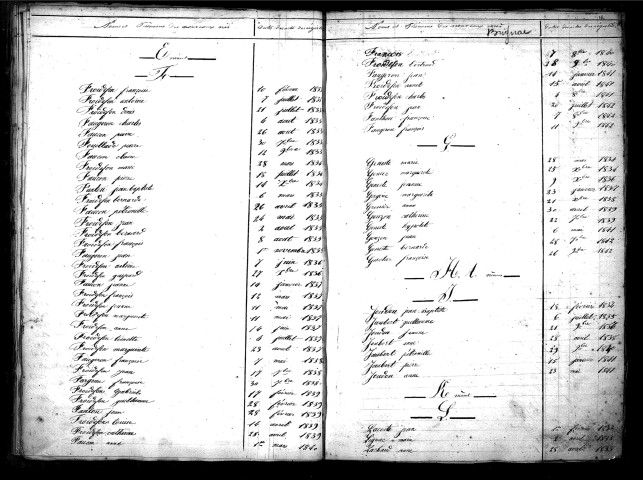Tables décennales des naissances (1833-1842)