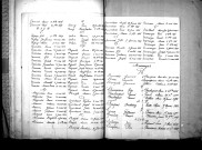 Tables décennales des mariages (1883-1892)