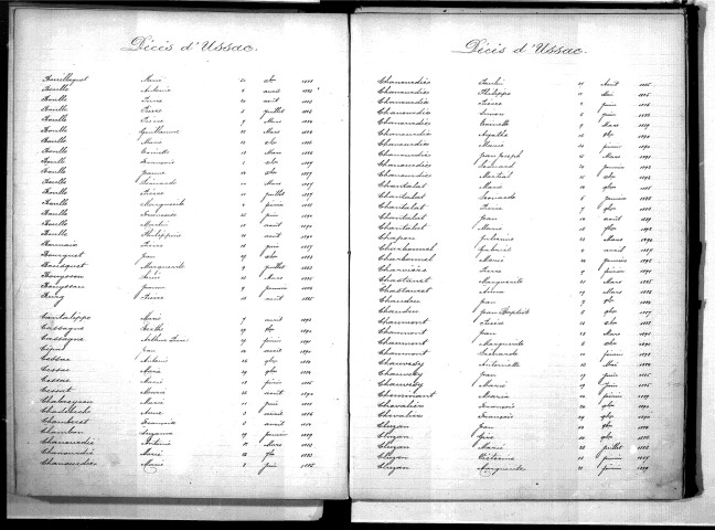 Tables décennales des décès (1883-1892)