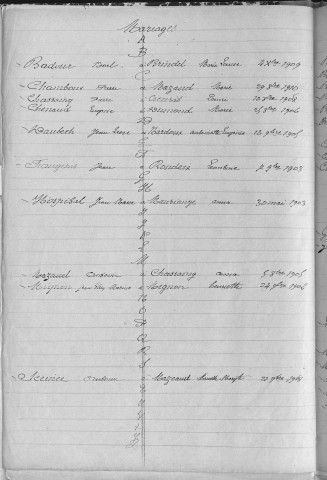 Tables décennales des décès (1923-1932)