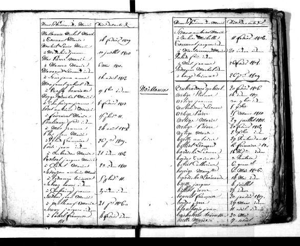 Tables décennales des mariages (1803-1812)