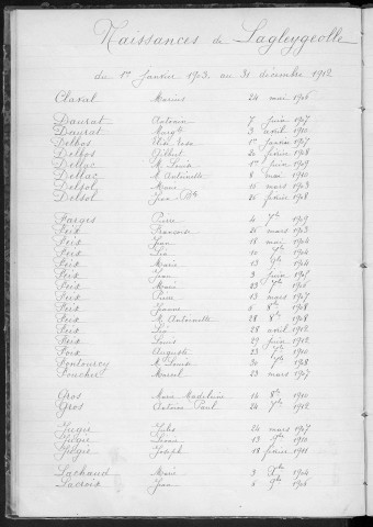 Tables décennales des naissances (1903-1912)