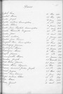 Tables décennales des décès (1913-1922)