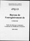 Communes de Meilhards et Eyburie.