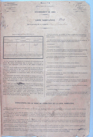 Population : listes nominatives. 1899-1931
