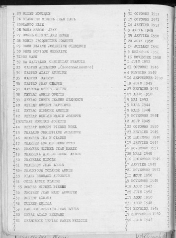 Tables décennales des naissances (1943-1952)