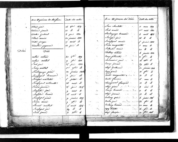 Tables décennales des décès (1813-1822)