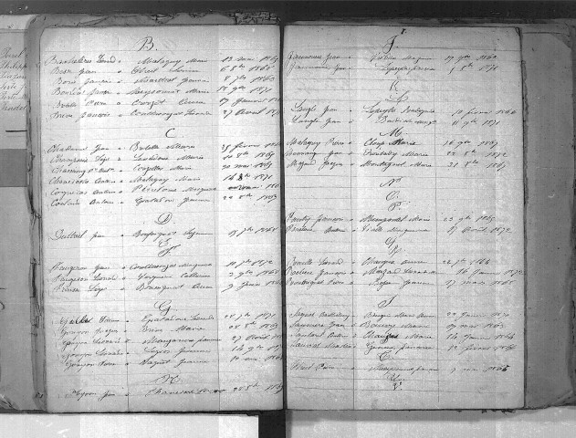 Tables décennales des mariages (1863-1872)