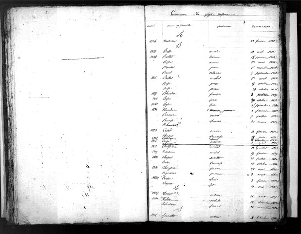 Tables décennales des naissances (1833-1842)