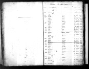 Tables décennales des naissances (1833-1842)