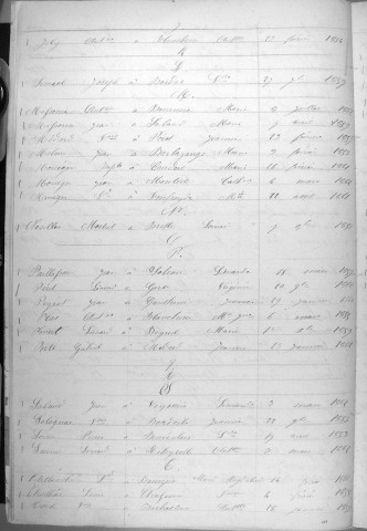 Tables décennales des mariages (1853-1862)