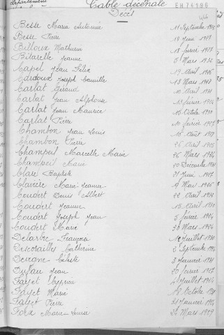 Tables décennales des décès (1923-1932)