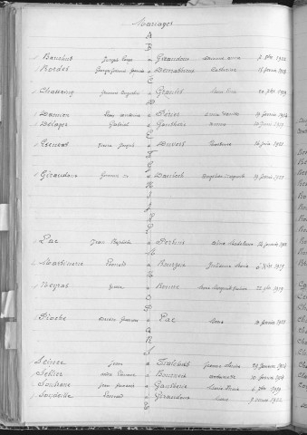Tables décennales des naissances (1913-1922)