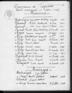 Tables décennales des mariages (1933-1942)