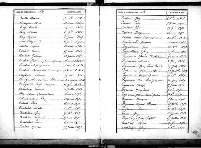 Tables décennales des naissances (1863-1872)