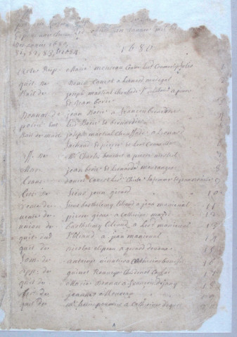 Répertoire chronologique : 1680-1712