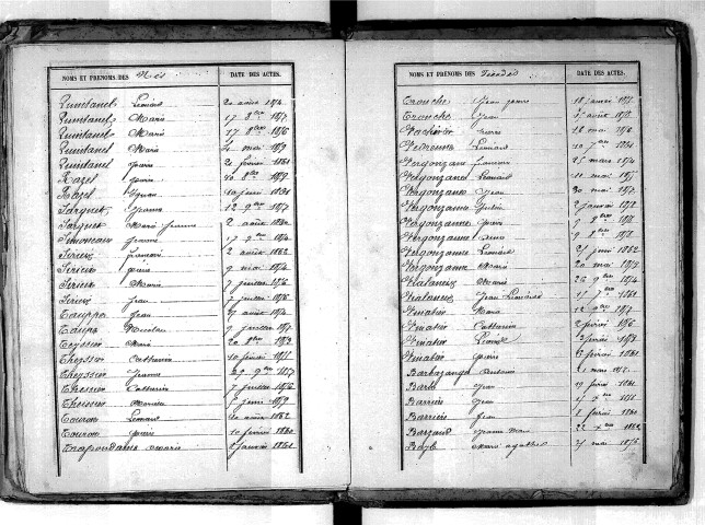 Tables décennales des décès (1853-1862)