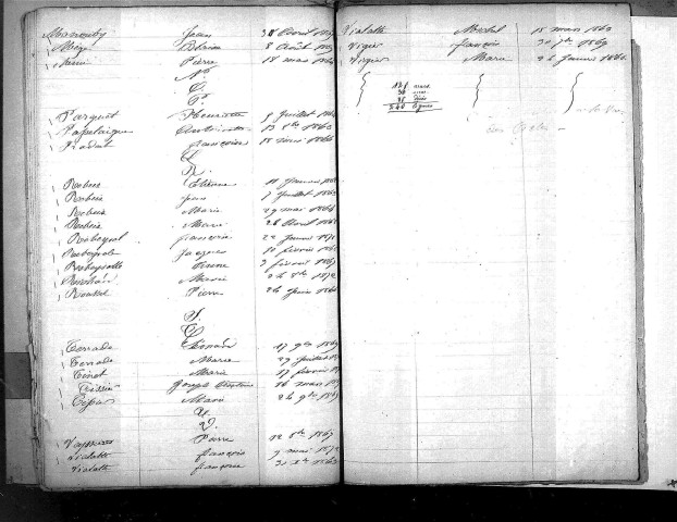 Tables décennales des décès (1863-1872)